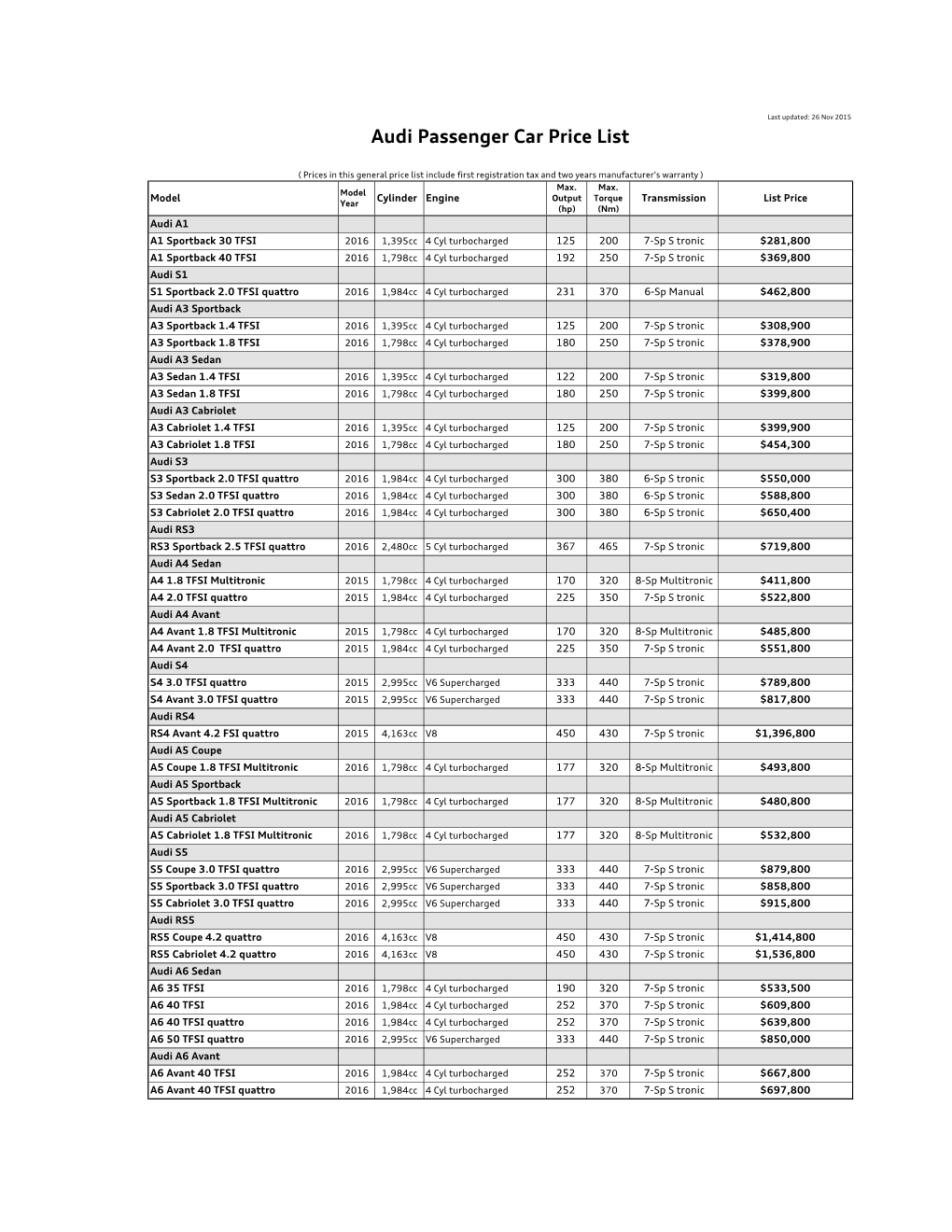 Full Line MY16 20151126 AC