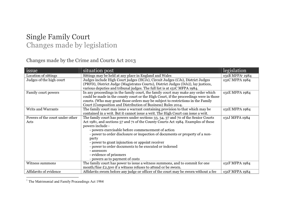 Single Family Court Changes Made by Legislation