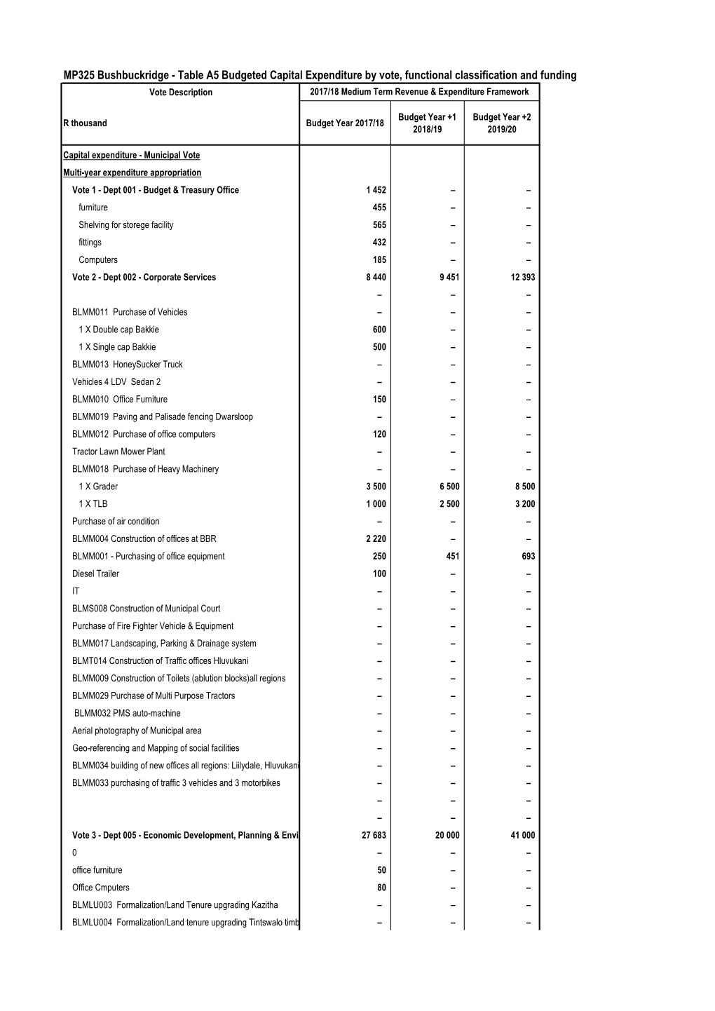 Table A5 Budgeted Capital Expenditure by Vote, Functional Classification and Funding Vote Description 2017/18 Medium Term Revenue & Expenditure Framework