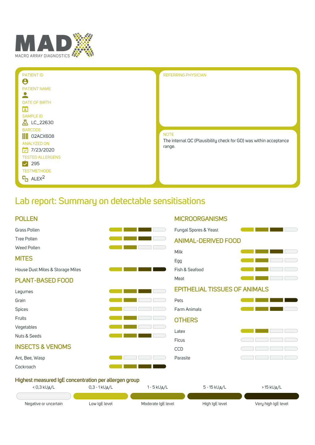 Lab Report: Summary on Detectable Sensitisations