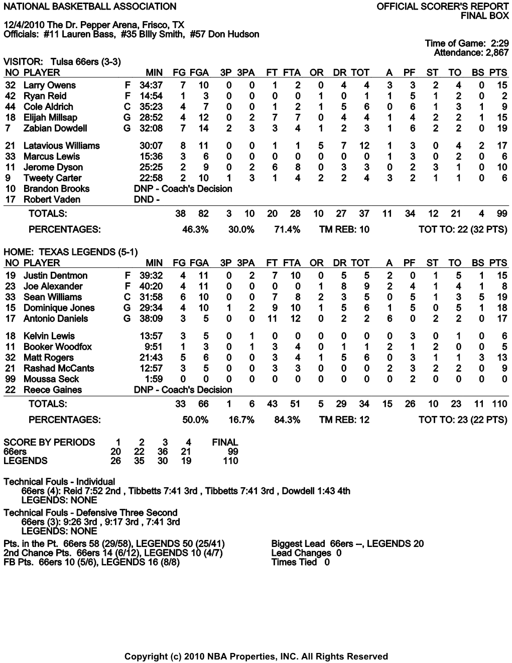 NATIONAL BASKETBALL ASSOCIATION OFFICIAL SCORER's REPORT FINAL BOX 12/4/2010 the Dr