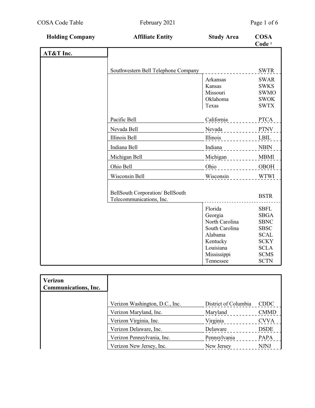 COSA Code Table February 2021 Page 1 of 6 Holding Company