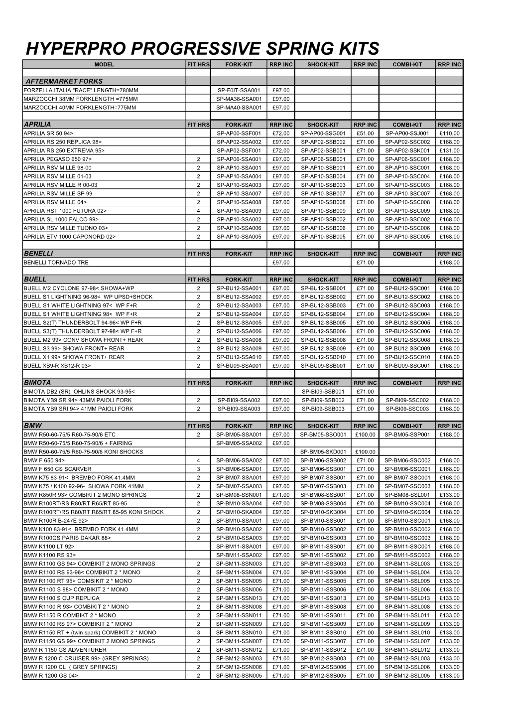 Hyperpro Progressive Spring Kits Model Fit Hrs Fork-Kit Rrp Inc Shock-Kit Rrp Inc Combi-Kit Rrp Inc