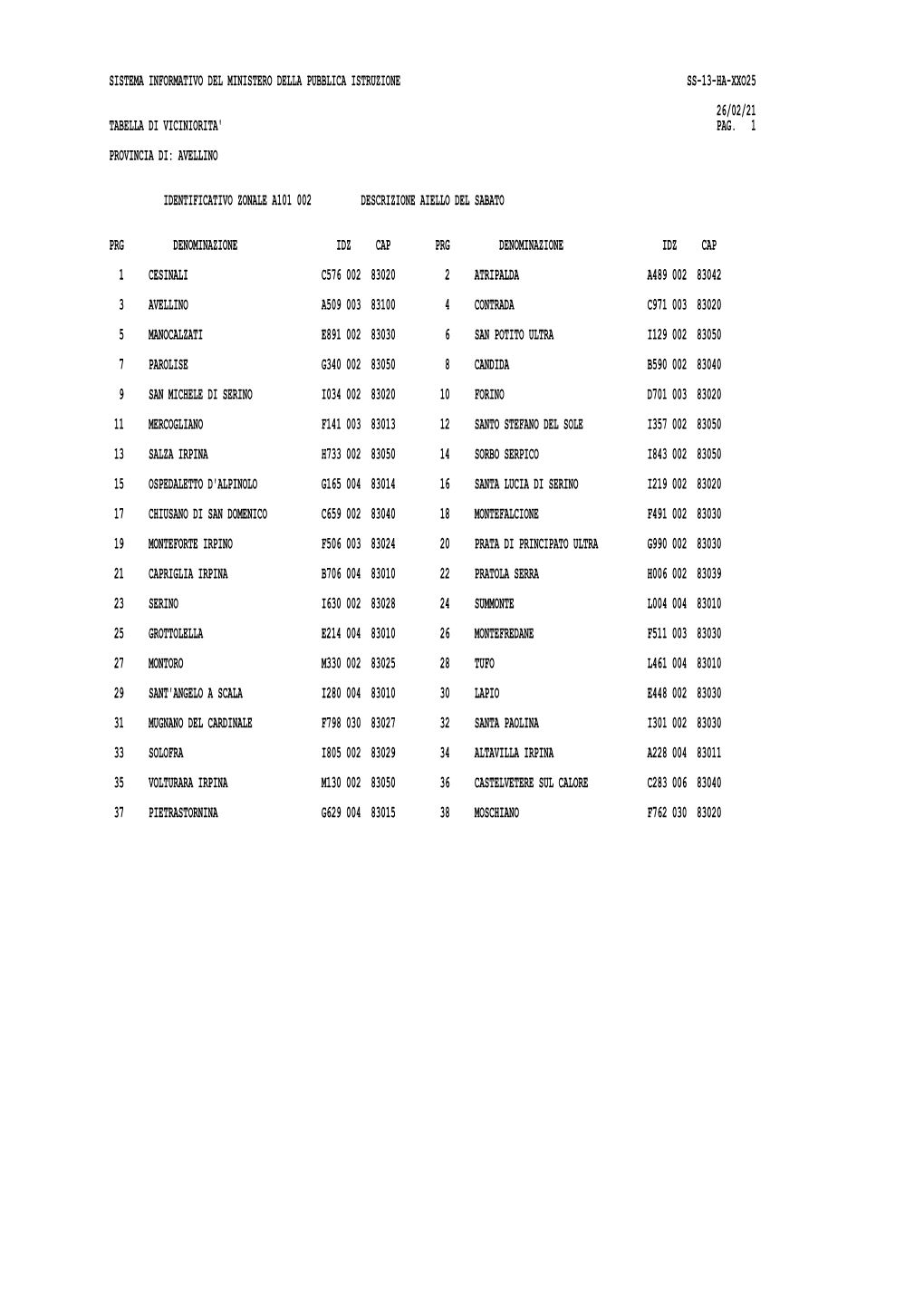 Tabelle-Di-Vicinorieta.Pdf