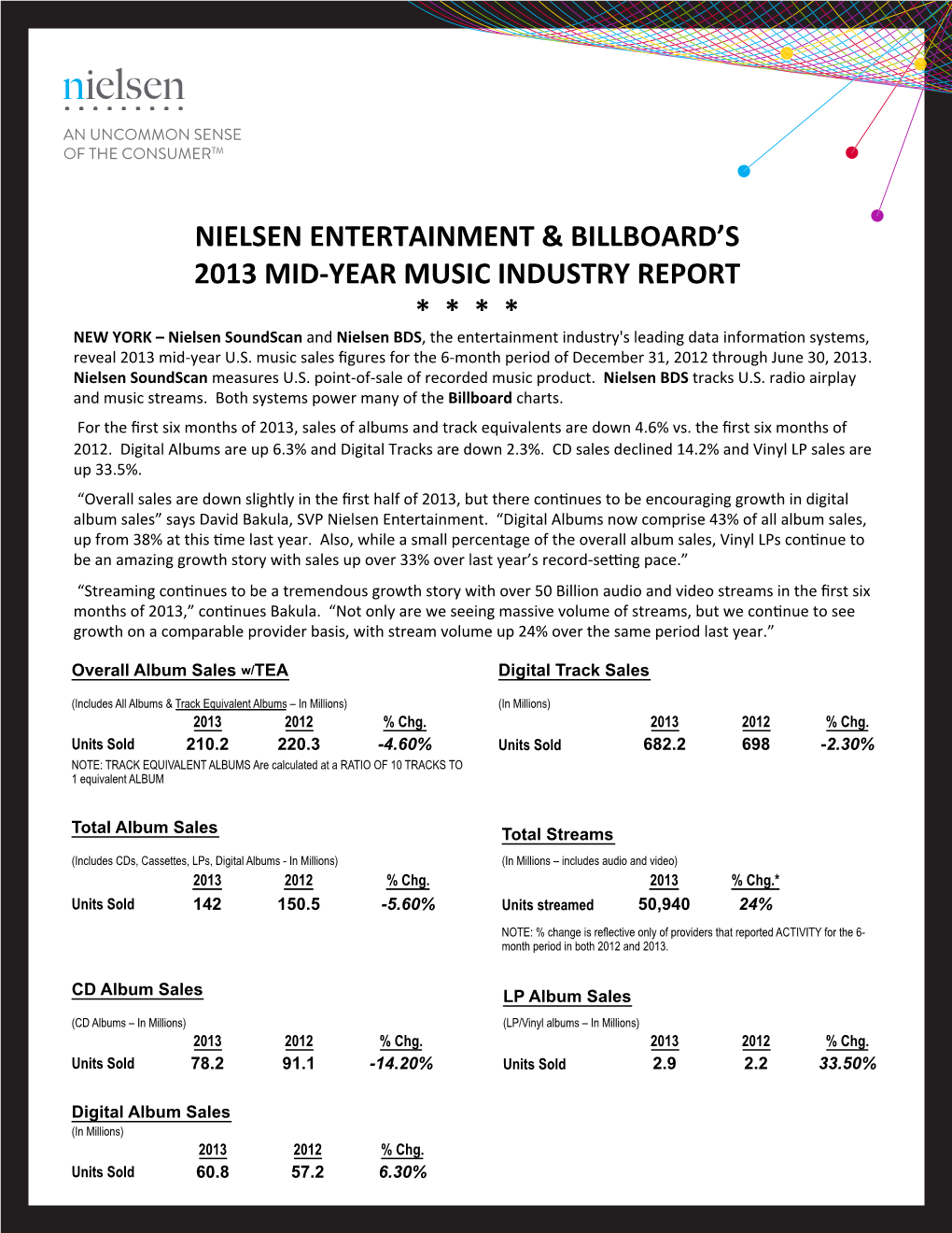 Nielsen Entertainment & Billboard's 2013 Mid-‐Year Music Industry Report *