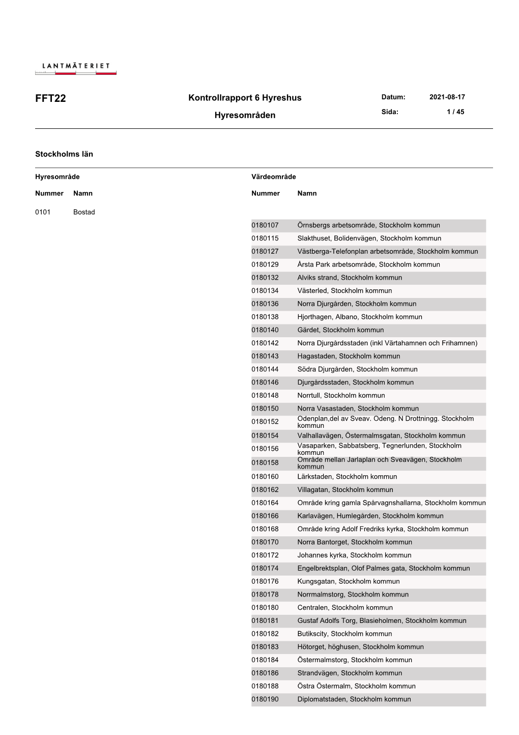 Kontrollrapport 6 Hyreshus Hyresområden