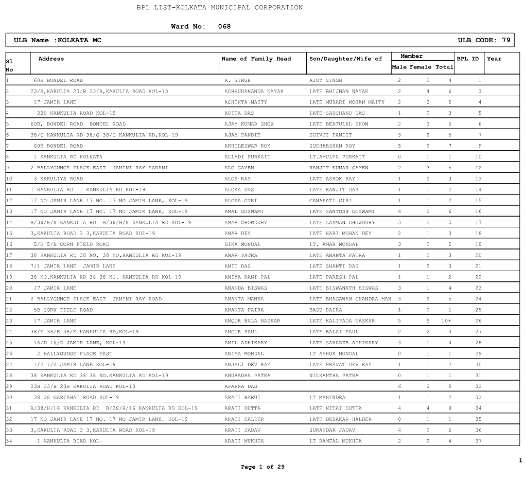 Ward No: 068 ULB Name :KOLKATA MC ULB CODE: 79