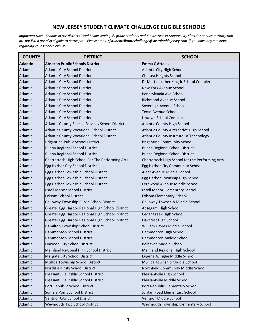 New Jersey Student Climate Challenge Eligible Schools