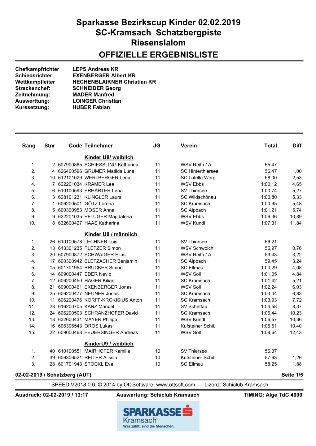 Sparkasse Bezirkscup Kinder 02.02.2019 SC-Kramsach Schatzbergpiste Riesenslalom OFFIZIELLE ERGEBNISLISTE