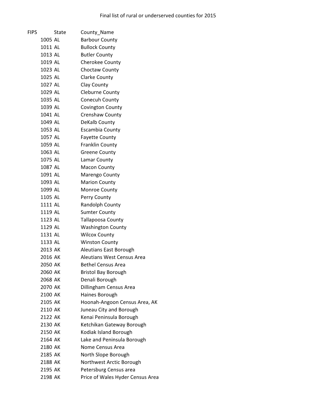 Final List of Rural Or Underserved Counties for 2015