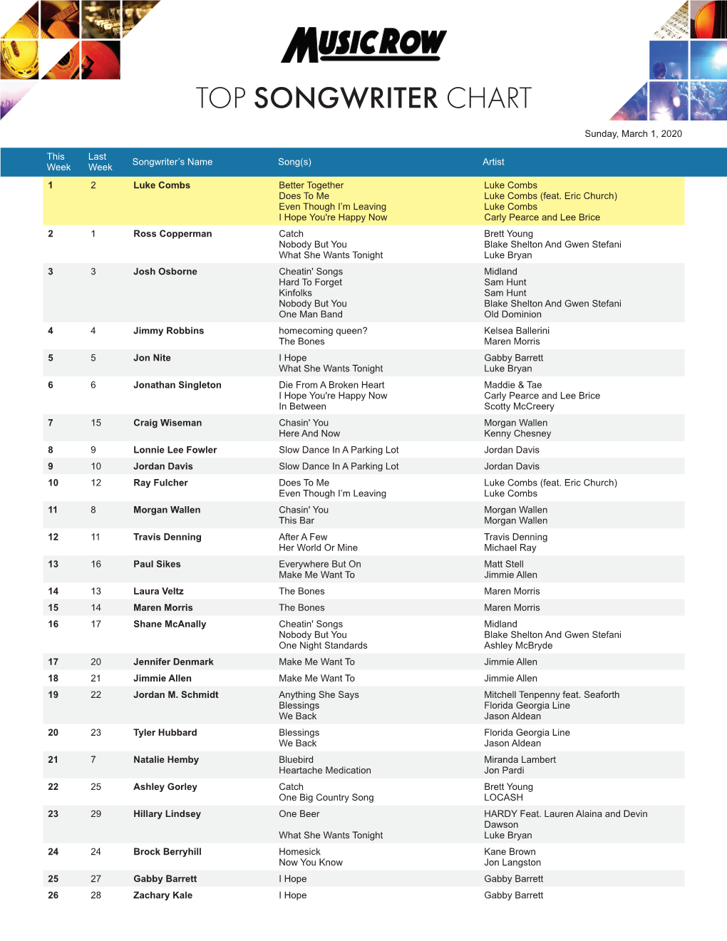 Top Songwriter Chart