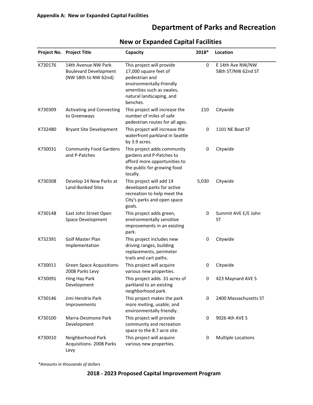 Department of Parks and Recreation New Or Expanded Capital Facilities Project No