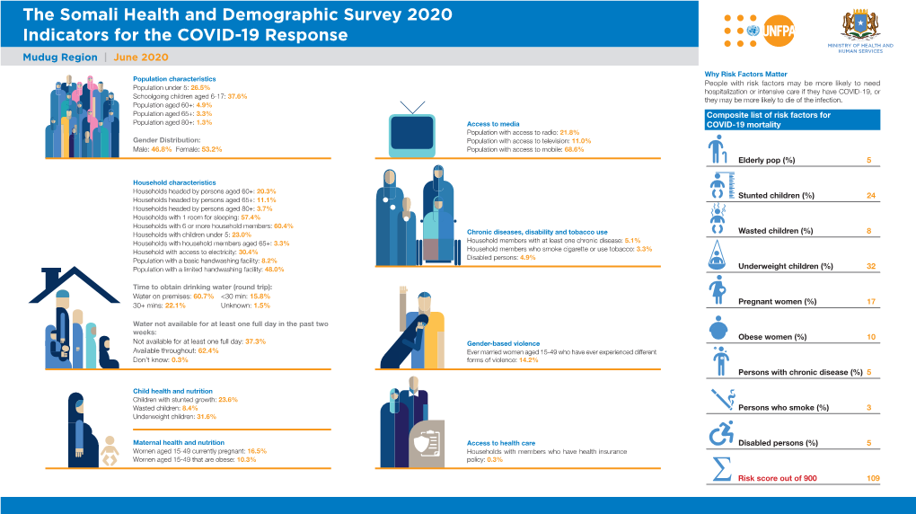 The Somali Health and Demographic Survey 2020 Indicators for the COVID-19 Response MINISTRY of HEALTH and HUMAN SERVICES Mudug Region | June 2020