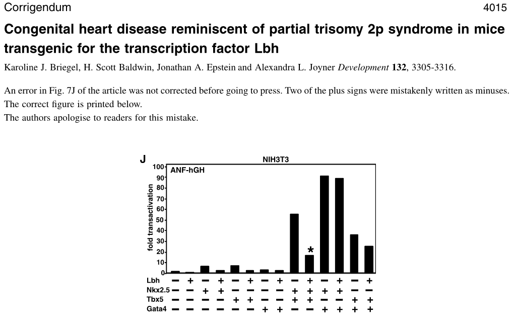 Congenital Heart Disease Reminiscent of Partial Trisomy 2P Syndrome in Mice Transgenic for the Transcription Factor Lbh Karoline J