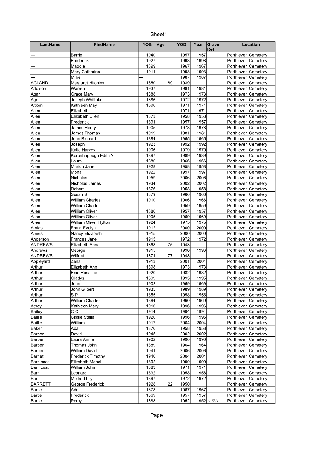 Sheet1 Page 1