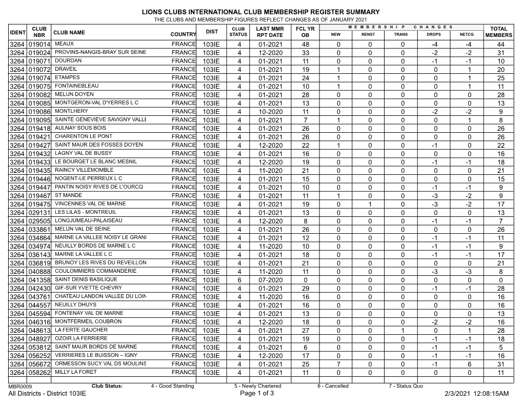 Membership Register MBR0009