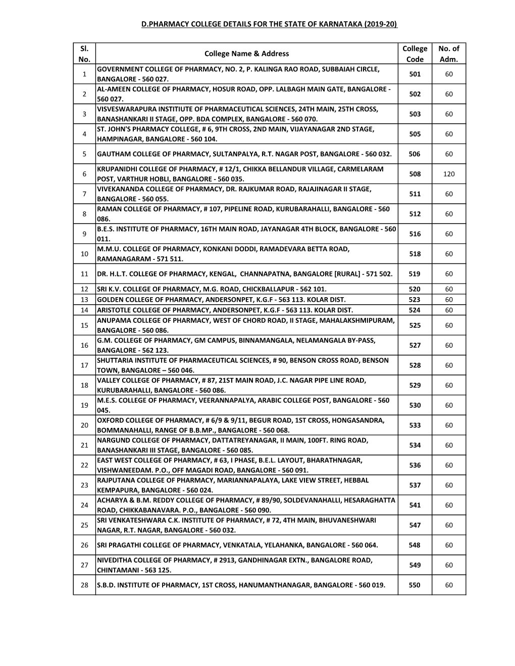 D.Pharm College List 2019-20.Xlsx