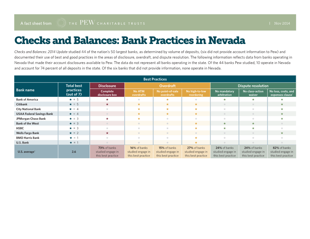 Checks and Balances: Bank Practices in Nevada