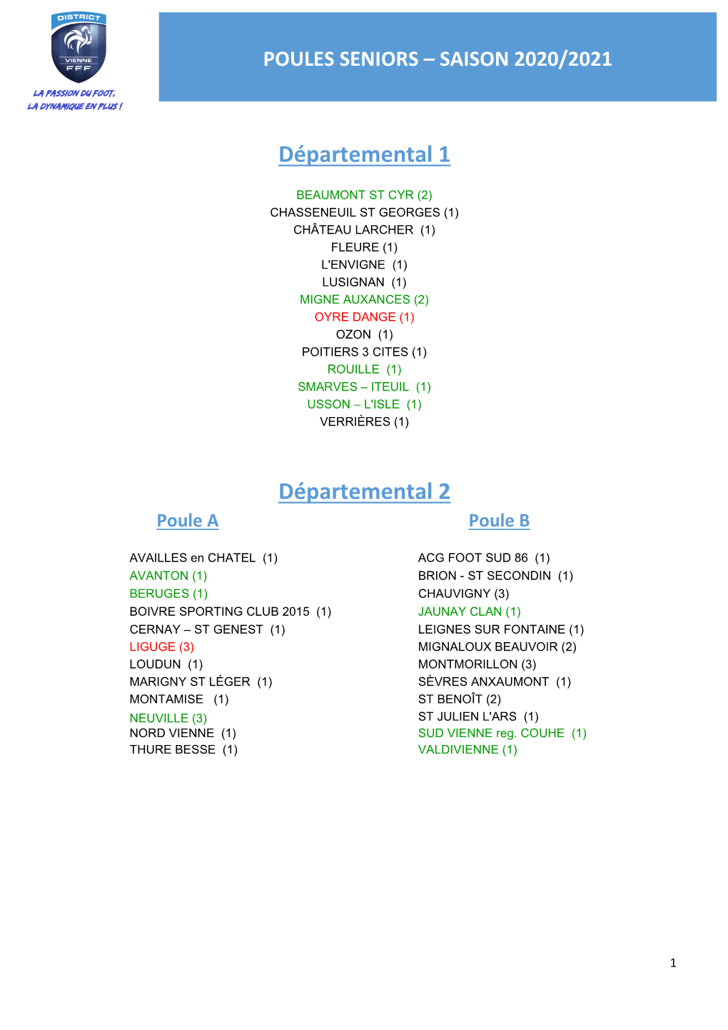 Poules Seniors – Saison 2020/2021