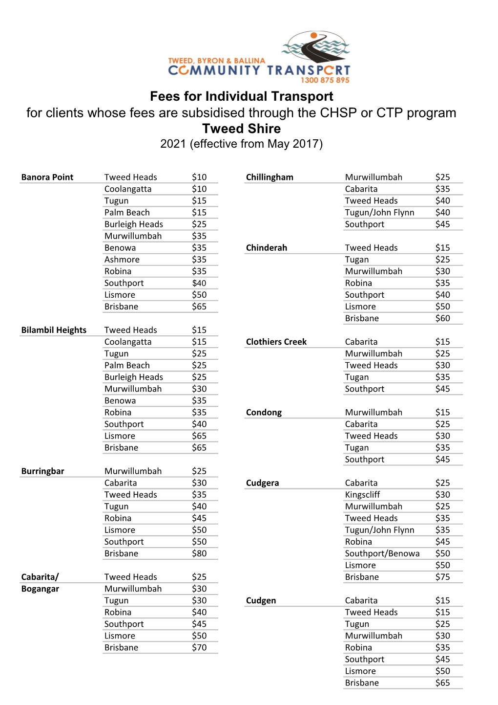 Tweed Shire Fees for CHSP and CTP Clients