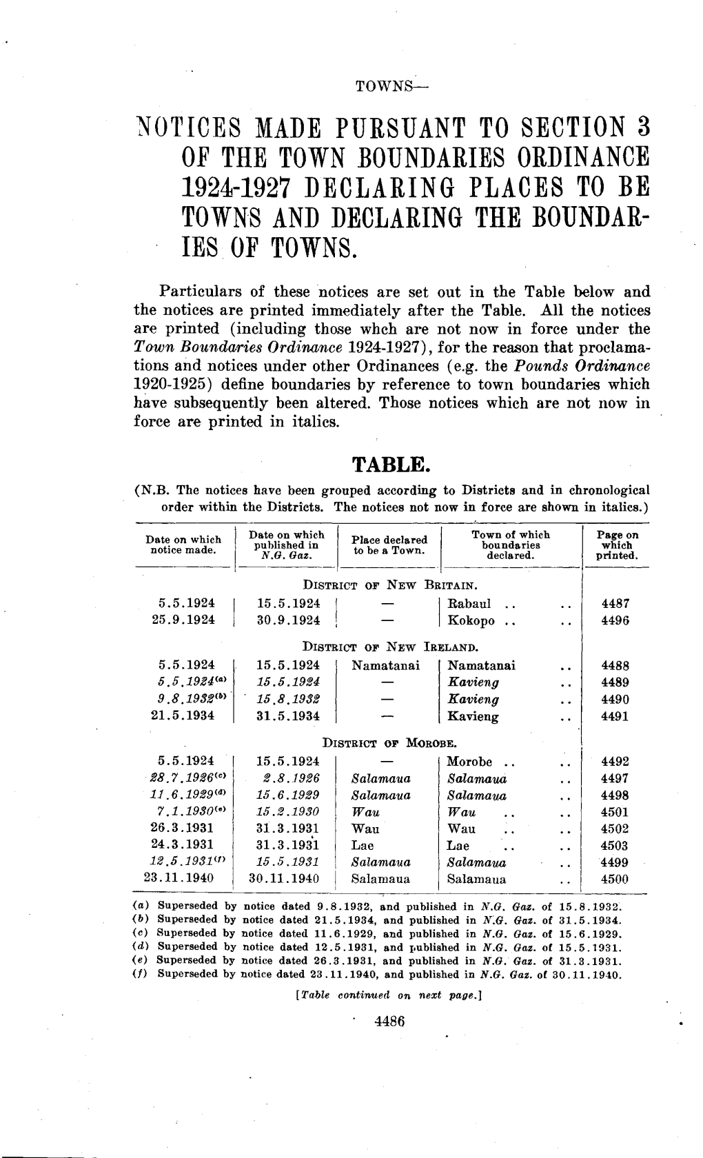 Notices Made Pursuant to Section 3 of the Town Boundaries Ordinance 1924-1927 Declaring Places to Be Towns and Declaring the Boundar­ Ies of Towns
