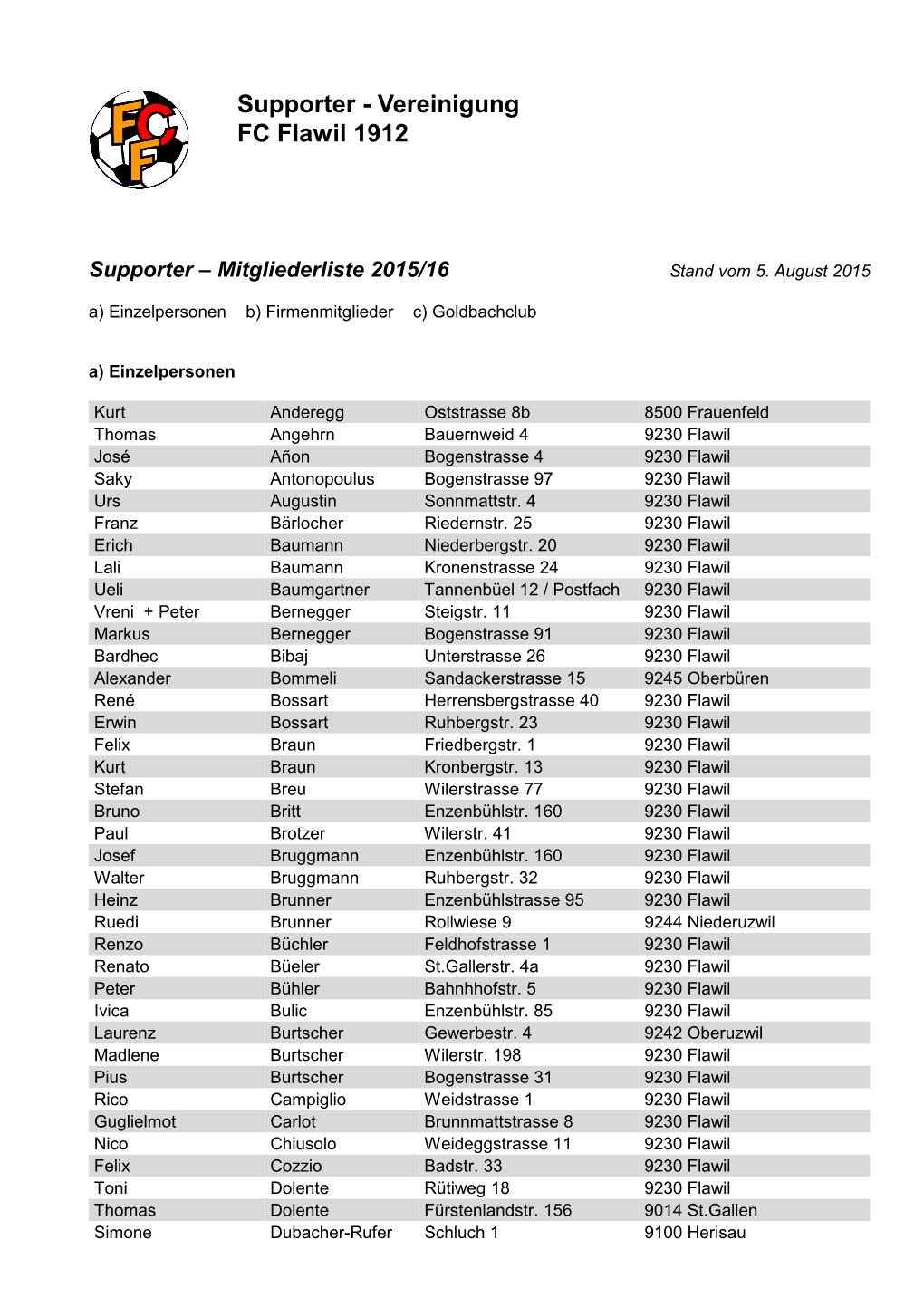 Mitgliederliste Für FC Homepage