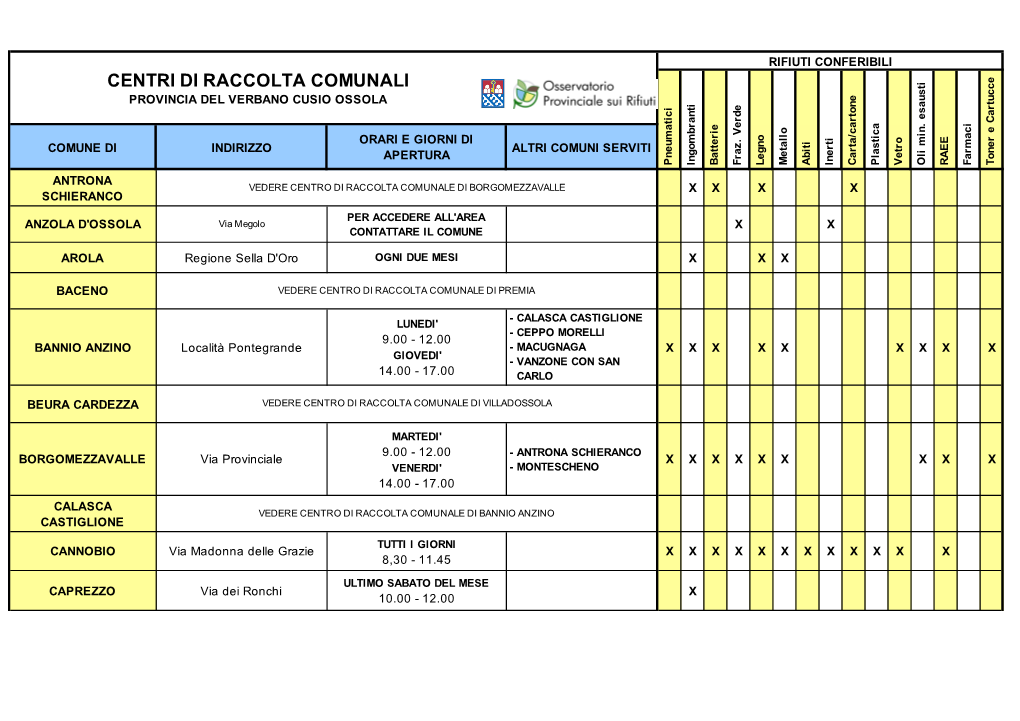 Centri Di Raccolta Comunali Provincia Del Verbano Cusio Ossola