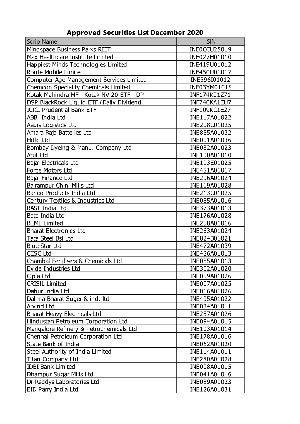 Group1 DEC-2020 APPROVED LIST