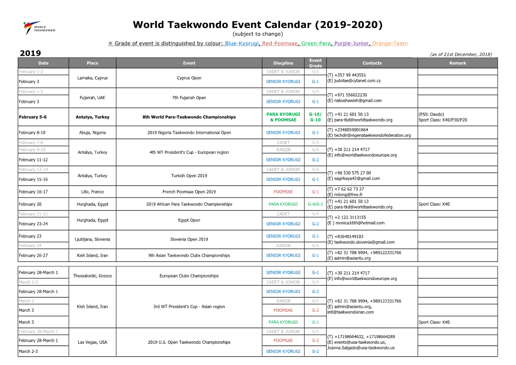 World Taekwondo Event Calendar (2019-2020)