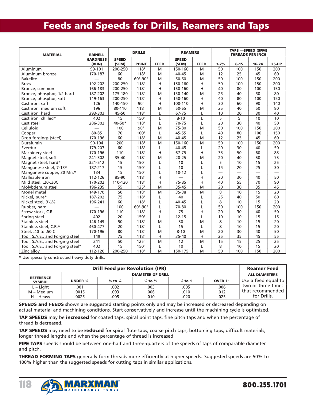 Feeds and Speeds for Drills, Reamers and Taps