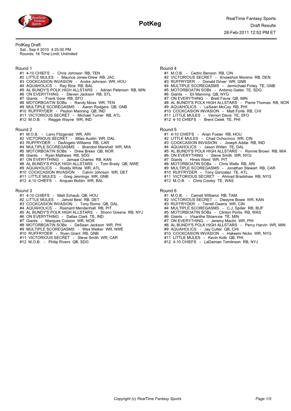 Potkeg Draft Results 28-Feb-2011 12:52 PM ET