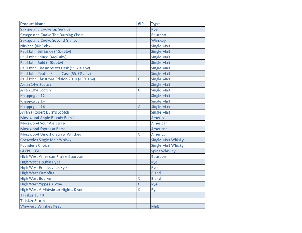 Product Name VIP Type Savage and Cooke Lip Service Rye Savage And