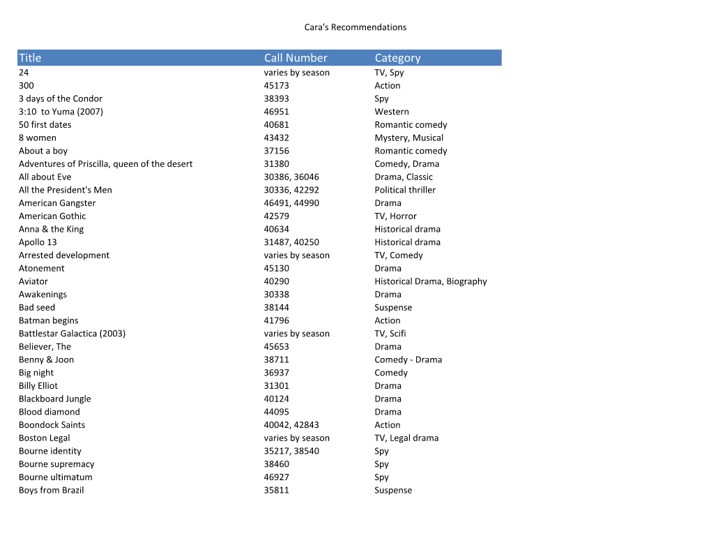 Title Call Number Category