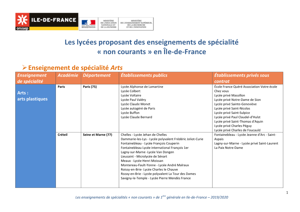 Les Lycées Proposant Des Enseignements De Spécialité « Non Courants » En Île-De-France