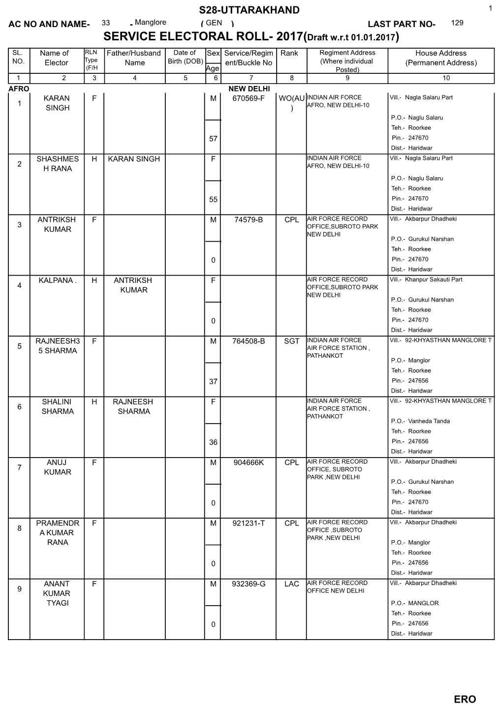 SERVICE ELECTORAL ROLL- 2017(Draft W.R.T 01.01.2017) SL