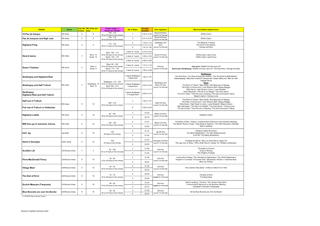 16 Pas De Basque Pas De Basques and High Cuts Strathspey And