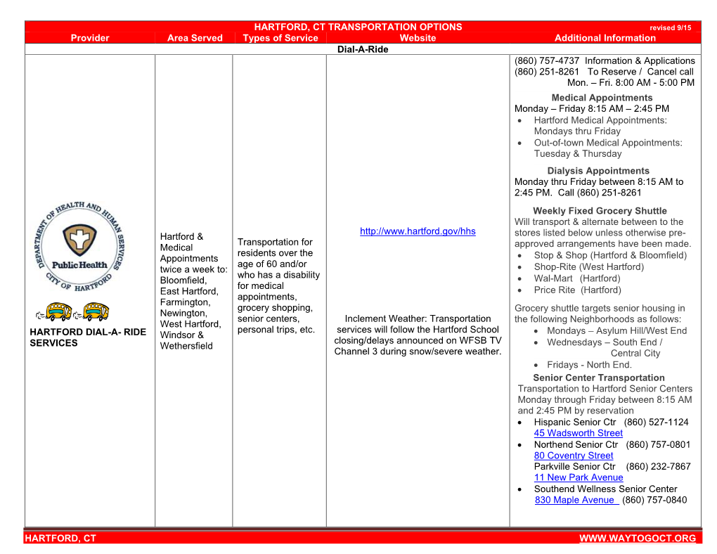 HARTFORD, CT HARTFORD, CT TRANSPORTATION OPTIONS Provider Area Served Types of Service Website Additio