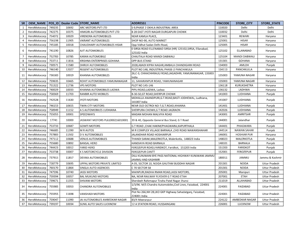 Showrrom List.Xlsx