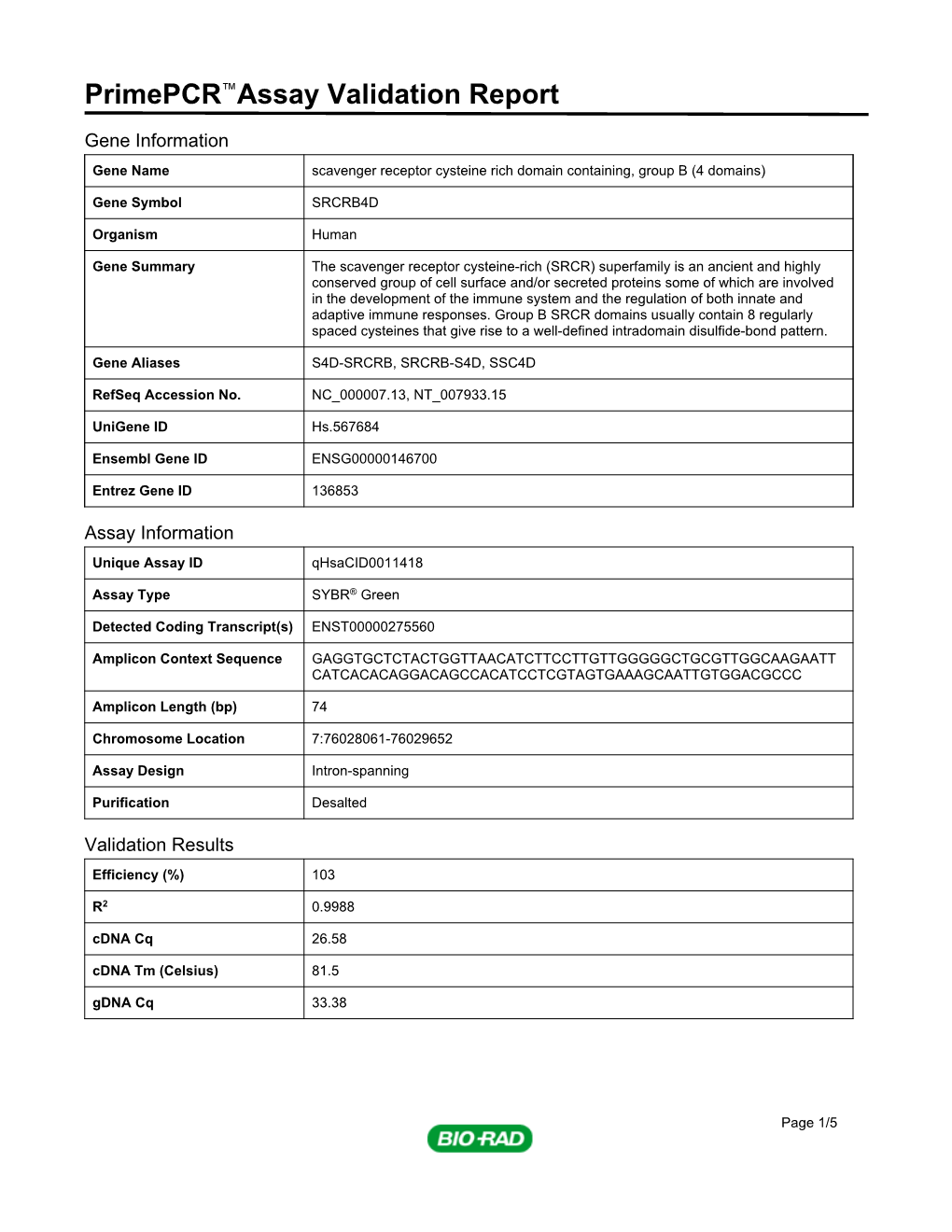 Primepcr™Assay Validation Report