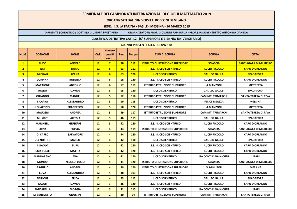 Semifinale Dei Campionati Internazionali Di Giochi Matematici 2019 Organizzati Dall'universita' Bocconi Di Milano Sede: I.I.S