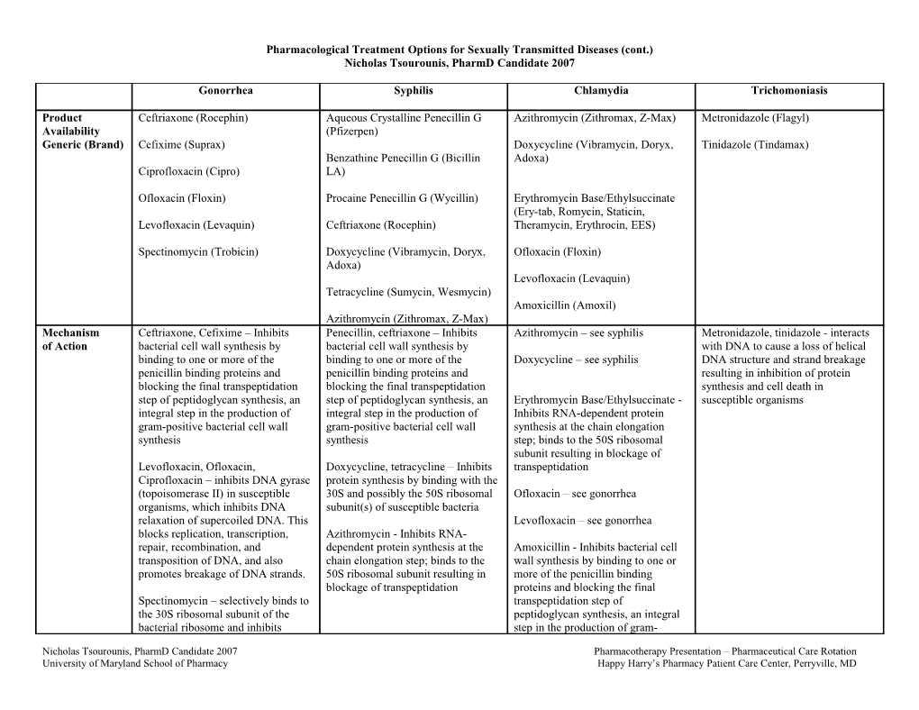 Pharmacological Treatment Options for Sexually Transmitted Diseases (Cont.)