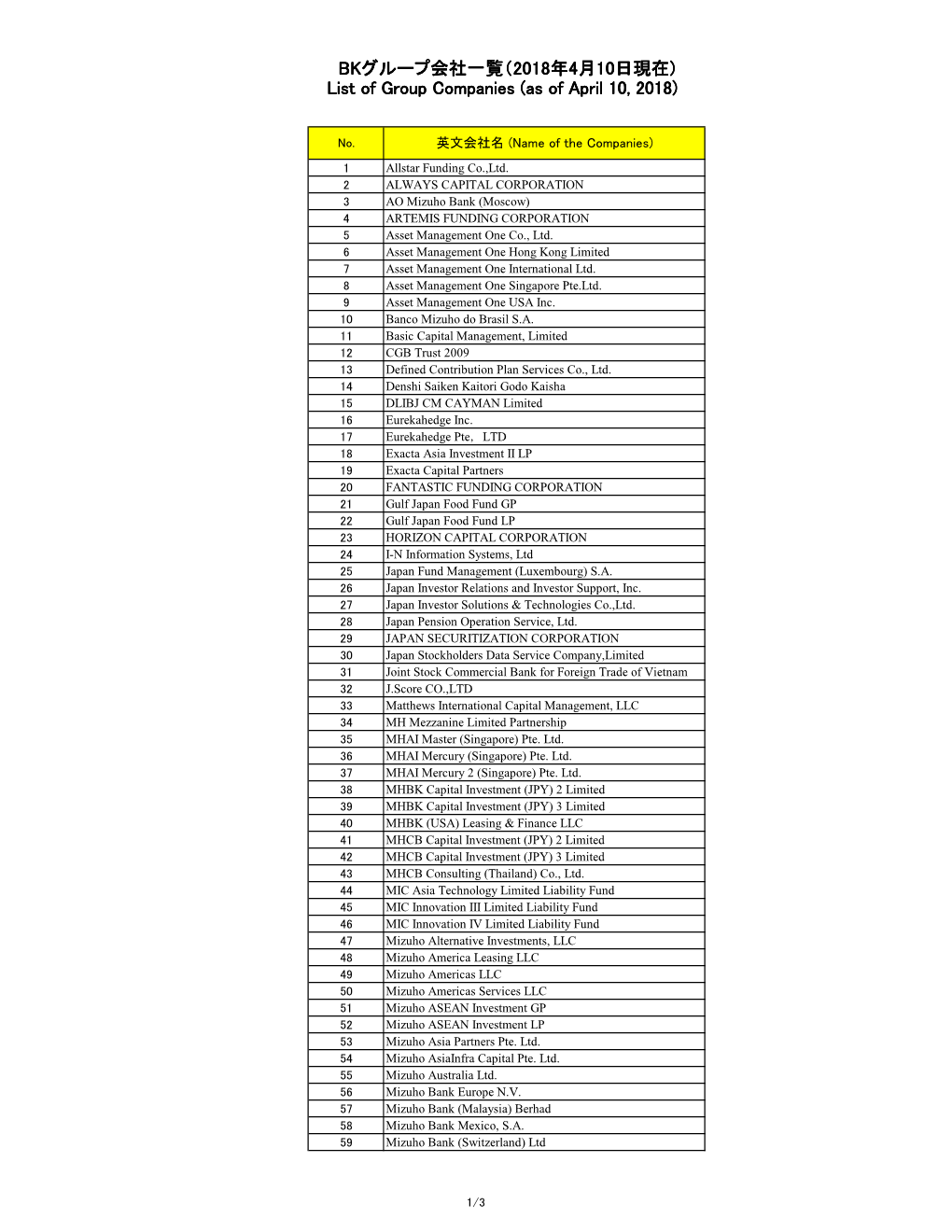 BKグループ会社一覧（2018年4月10日現在) List of Group Companies (As of April 10, 2018)