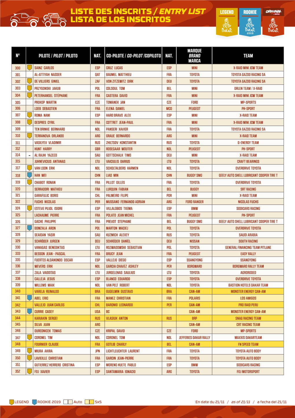 Entry List Lista De Los Inscritos