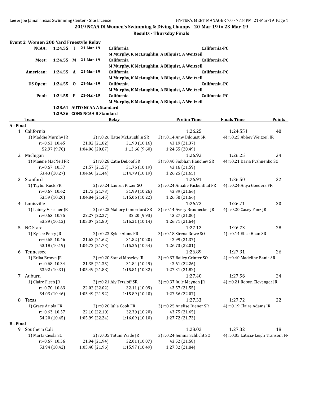 2019 NCAA DI Women's Swimming & Diving Champs