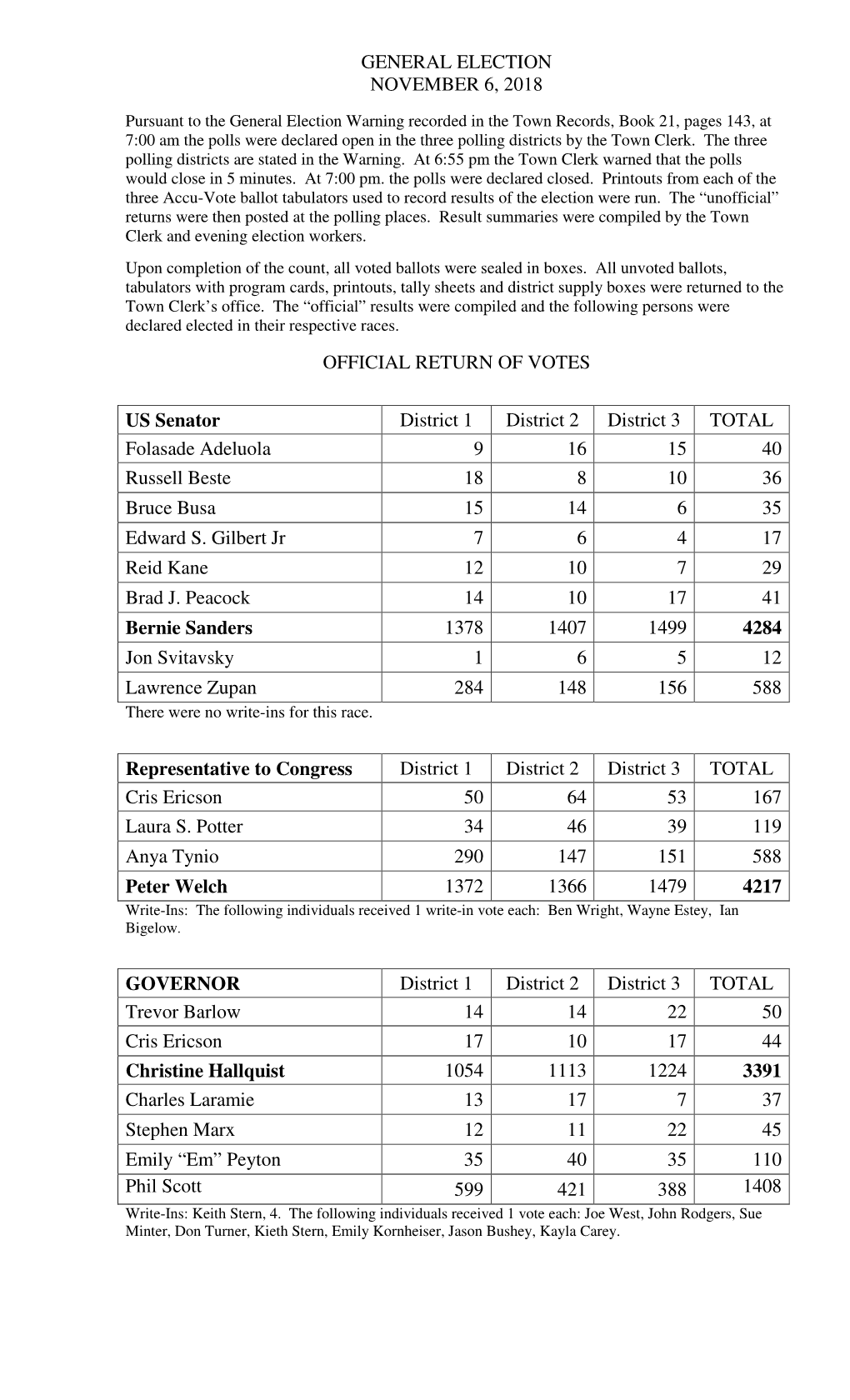 General Election November 6, 2018 Official Return Of