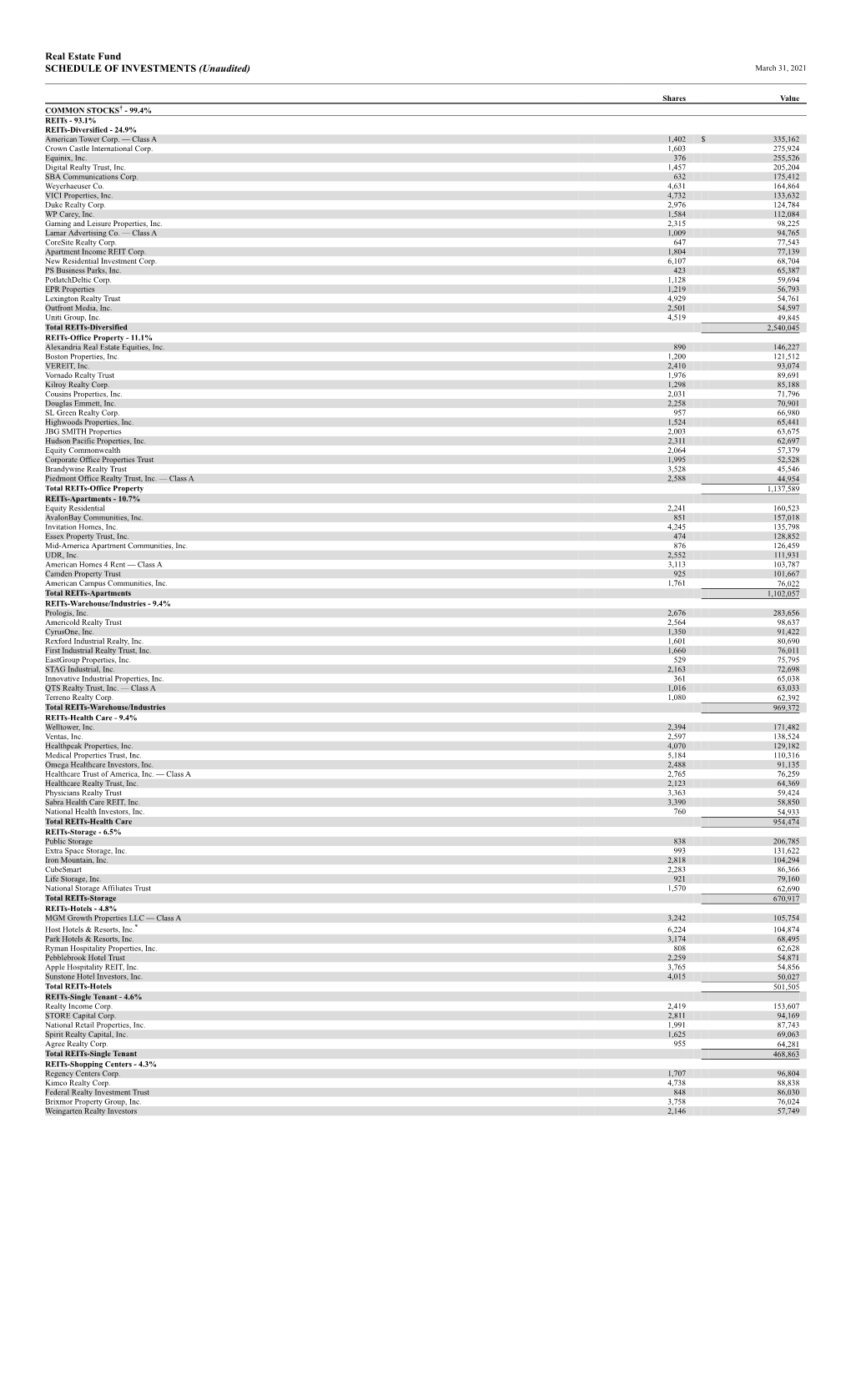 Real Estate Fund SCHEDULE of INVESTMENTS (Unaudited) March 31, 2021