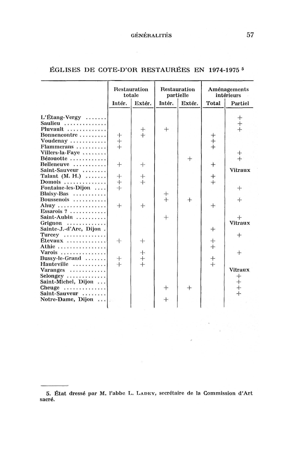 Églises De Cote-D'or Restaurées En 1974-1975 5