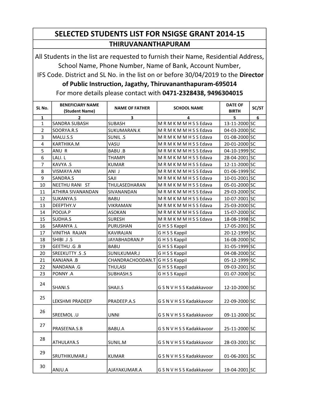 Selected Students List for Nsigse Grant 2014-15