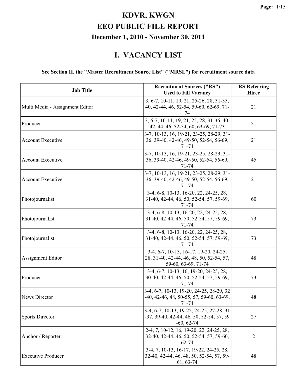 Kdvr, Kwgn Eeo Public File Report I. Vacancy List