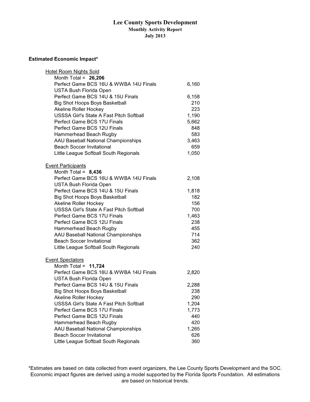 Lee County Sports Development Monthly Activity Report July 2013